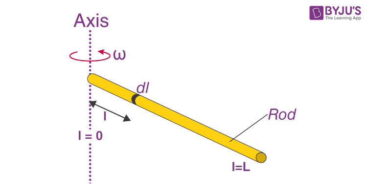 moment of inertia rod