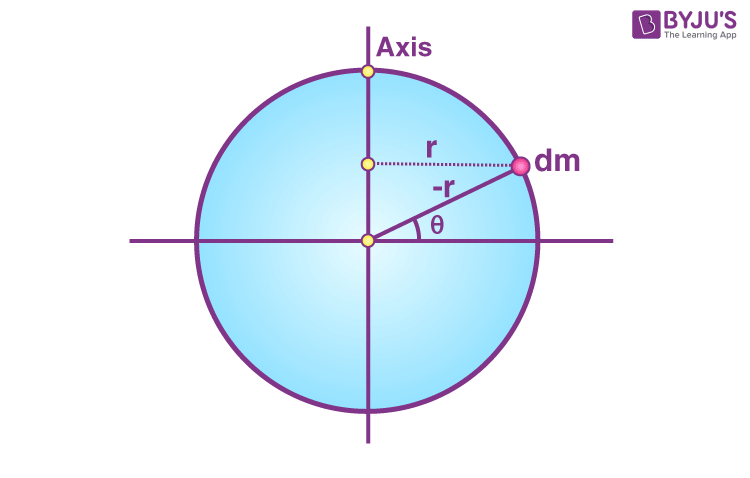 8. If the moment of inertia of uniform circular ring of mass M and radius R  about an axis through its centre and perpendicular to its plane is I. Then  moment of