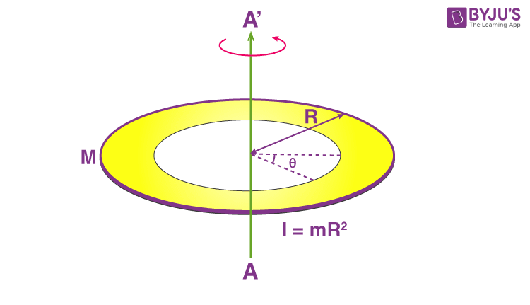 The moment of inertia of a flat annular ring havingmass M, inner radius a  and outer radius b aboutthe diametric axis through the centre is