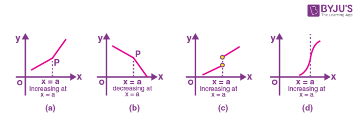 Monotonicity and Extremum of functions - Definition, Examples