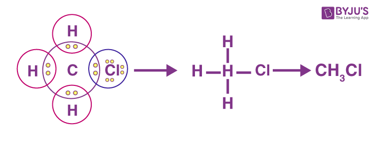 Explain The Nature Of The Covalent Bond Using The Bond Formation In ...