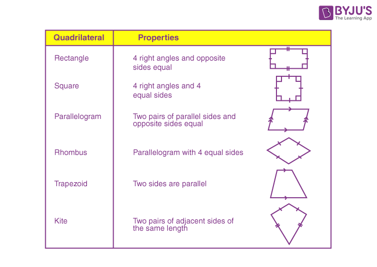 40 Properties Of Quadrilateral Worksheet Worksheet Was Here