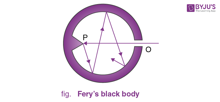 Fery's black body