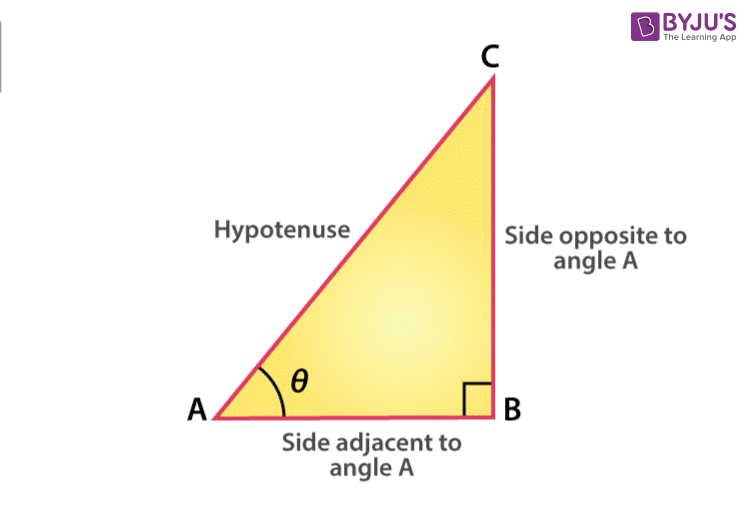 Angle Degrees 90