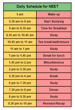 Best Time table for NEET Preparation - All activities included