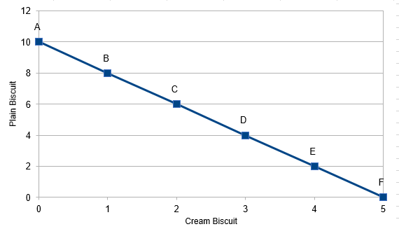 Statistics on a budget: Class notes for 3/23