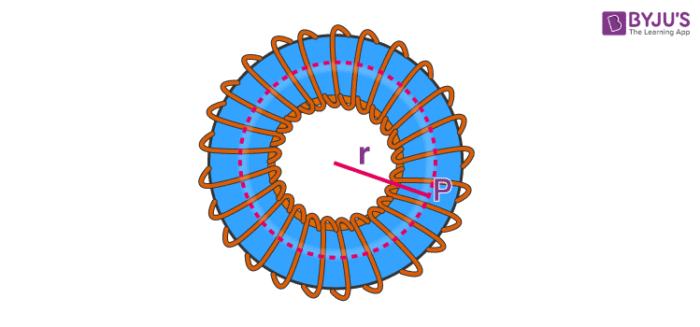 Toroid: Definition, Diagram, Magnetic Field, Formula, Applications