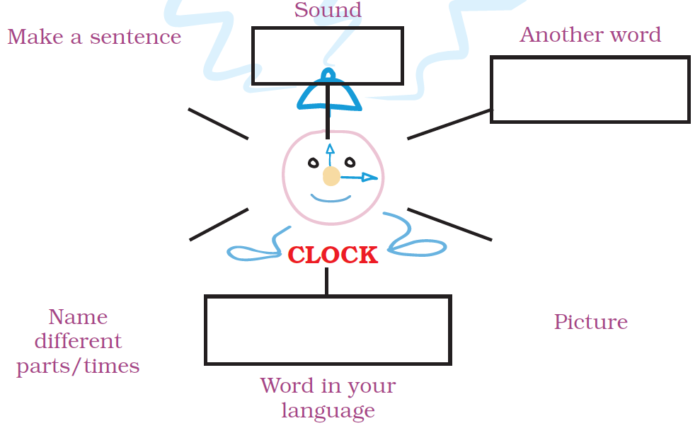 ncert solutions for class 4 english chapter 1 wake up