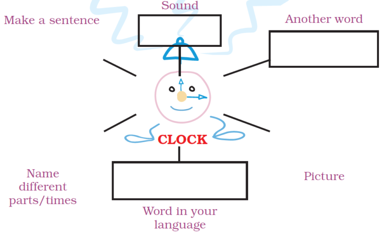 ncert solutions for class 4 english chapter 1 wake up