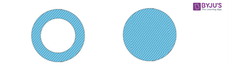 Polar Moment Of Inertia