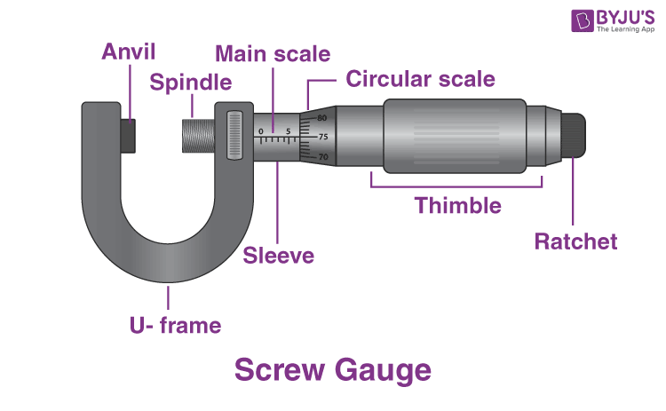 Screw Gauge IIT JEE Study Material For Mains And Advanced