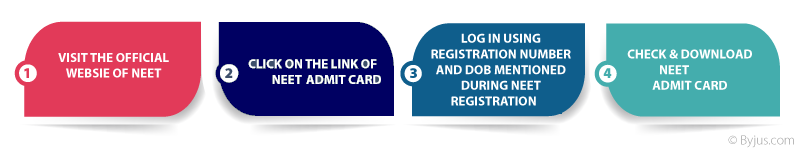 Steps to download NEET 2022 admit card - NEET admit card 2022