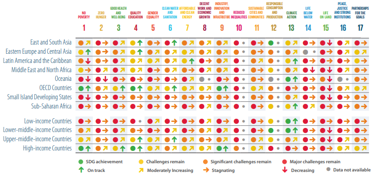 2021 SDG dashboards