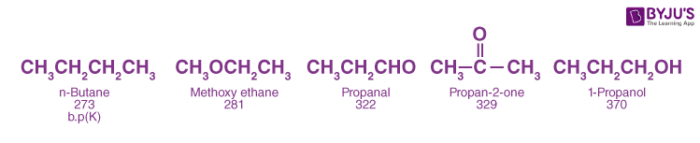 General Properties of Aldehydes - Boiling Point