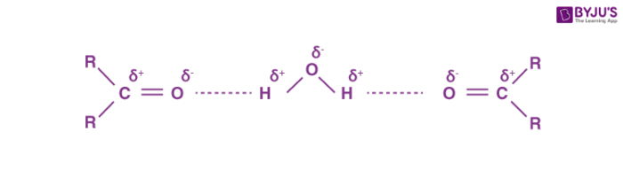 General Properties of Aldehydes - Solubility