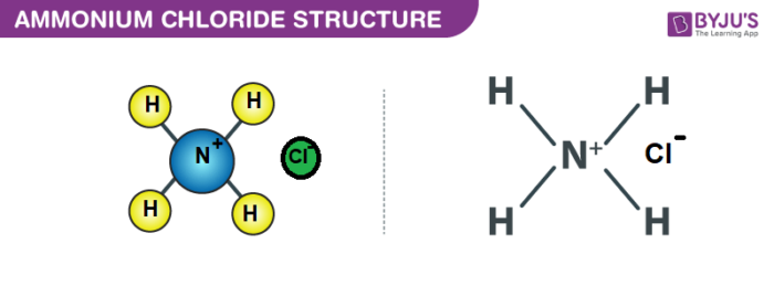 Ammonium Chloride structure