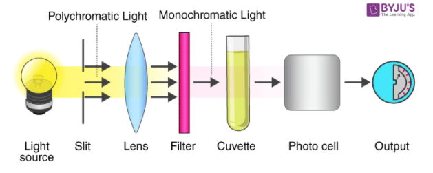 Uses Of Calorimeter Definition General Principles Uses Faqs Of Calorimeter