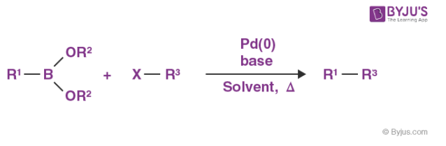 Coupling Reaction