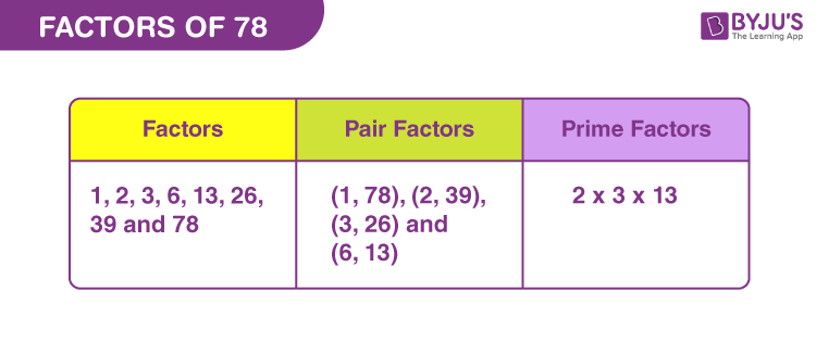 Factors Of 78 Pair Factors Prime Factors Of 78 