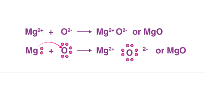 magnesium oxide lewis structure