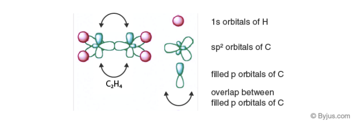 Valency of Carbon (Tetravalency) - Hybridization, Catenation with Videos