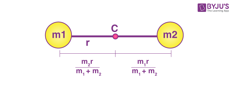 System of two masses