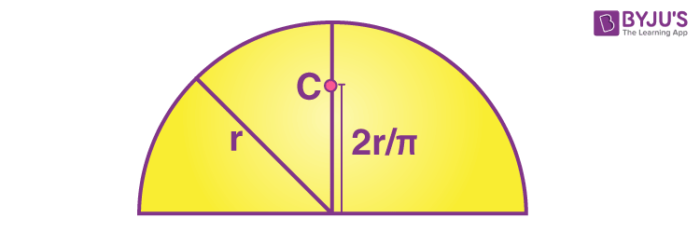 Centre of mass of semicircular ring