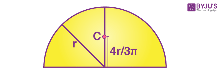 Centre of mass of semicircular disc