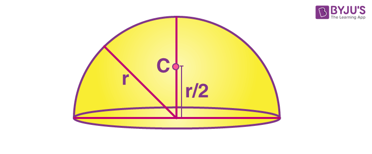 Centre of mass of Hemispherical shell