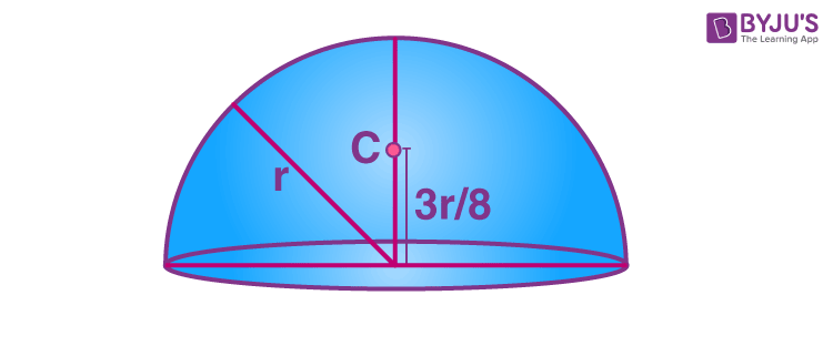 Centre of mass of Solid Hemisphere