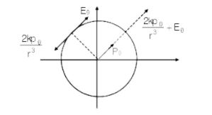 JEE Main 2019 Jan Shift 2 Physics Solutions