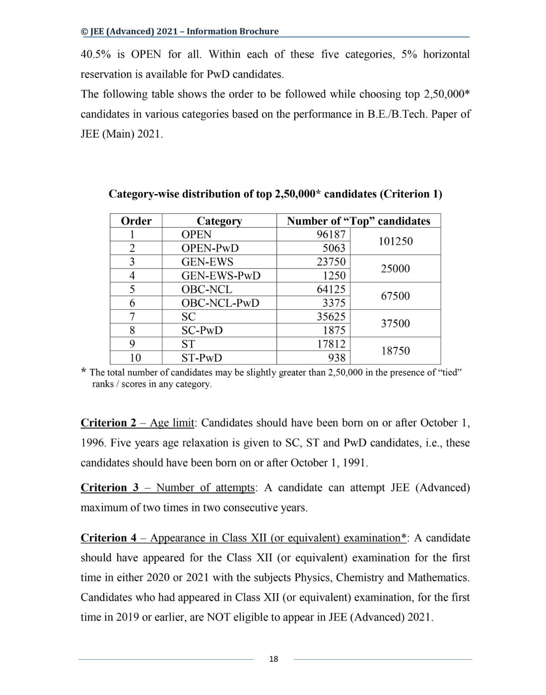 JEE Advanced 2021 Information Brochure Released by IIT Kharagpur