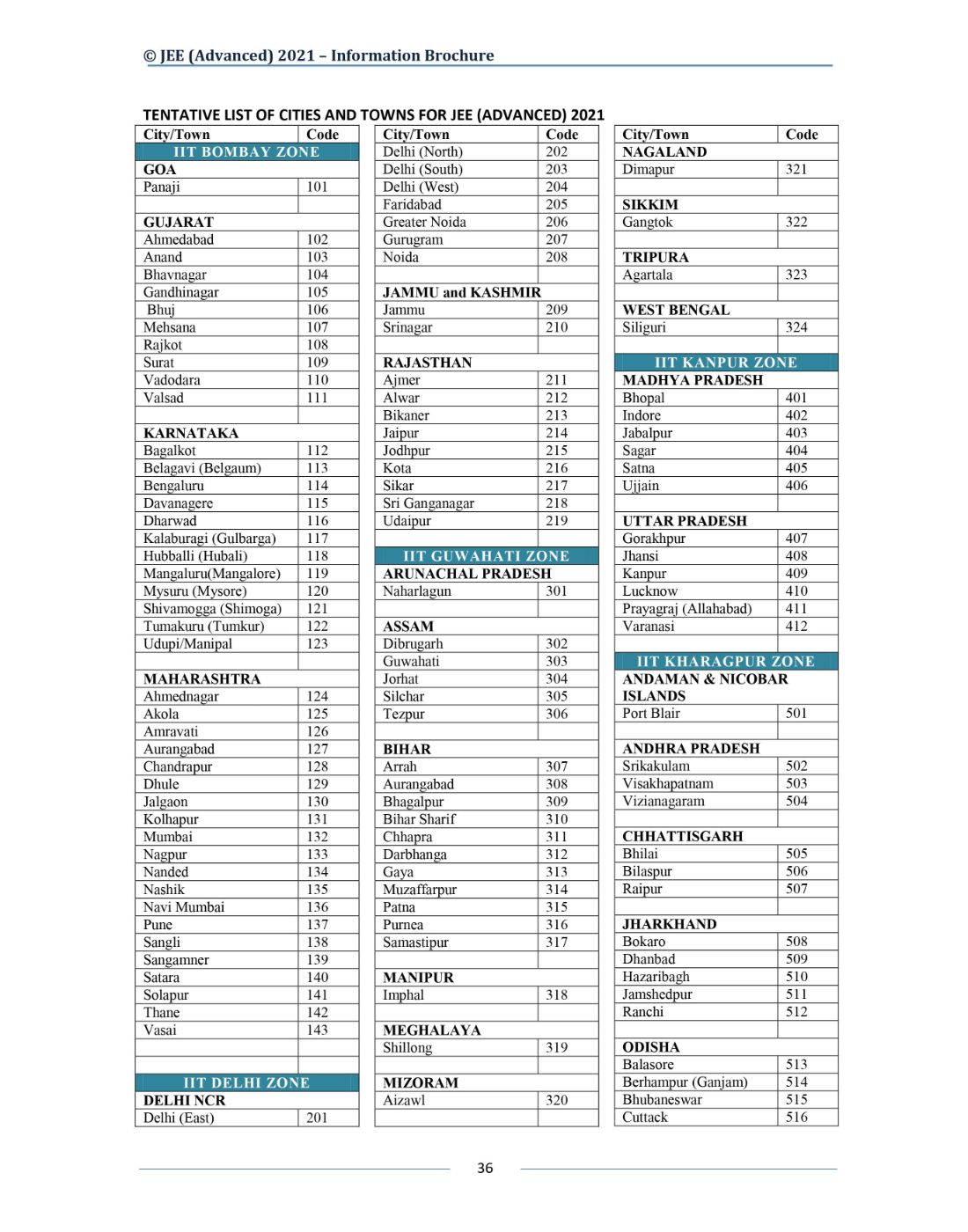 JEE Advanced 2021 Information Brochure Released by IIT Kharagpur