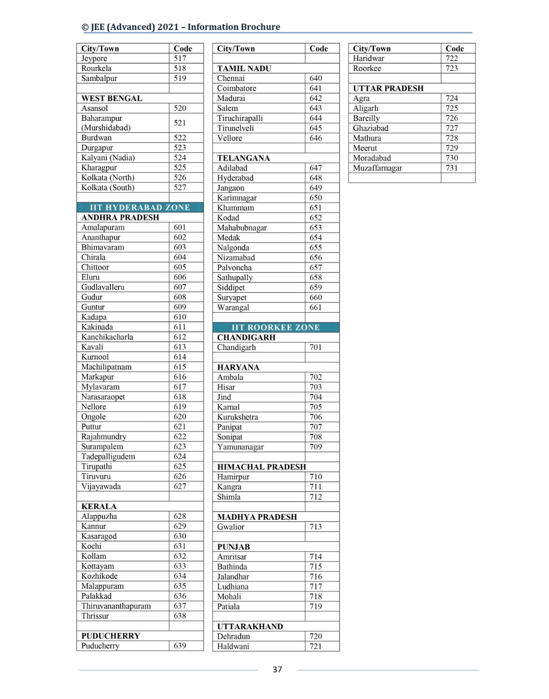 JEE Advanced 2021 Information Brochure Released by IIT Kharagpur