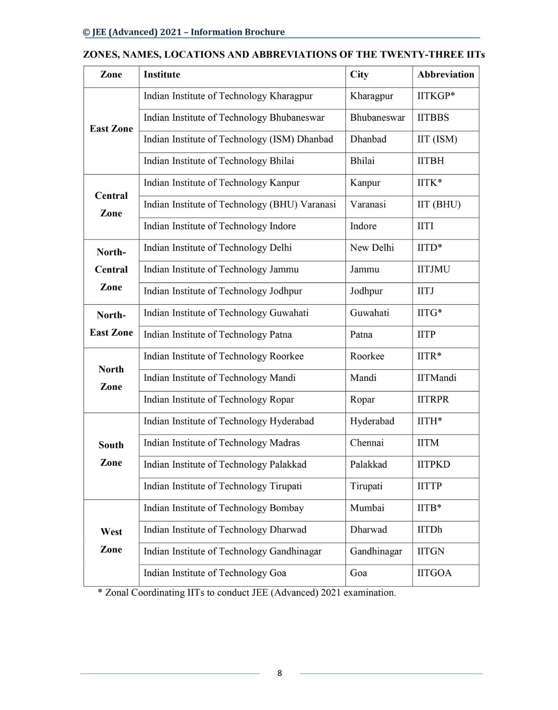 JEE Advanced 2021 Information Brochure Released by IIT Kharagpur