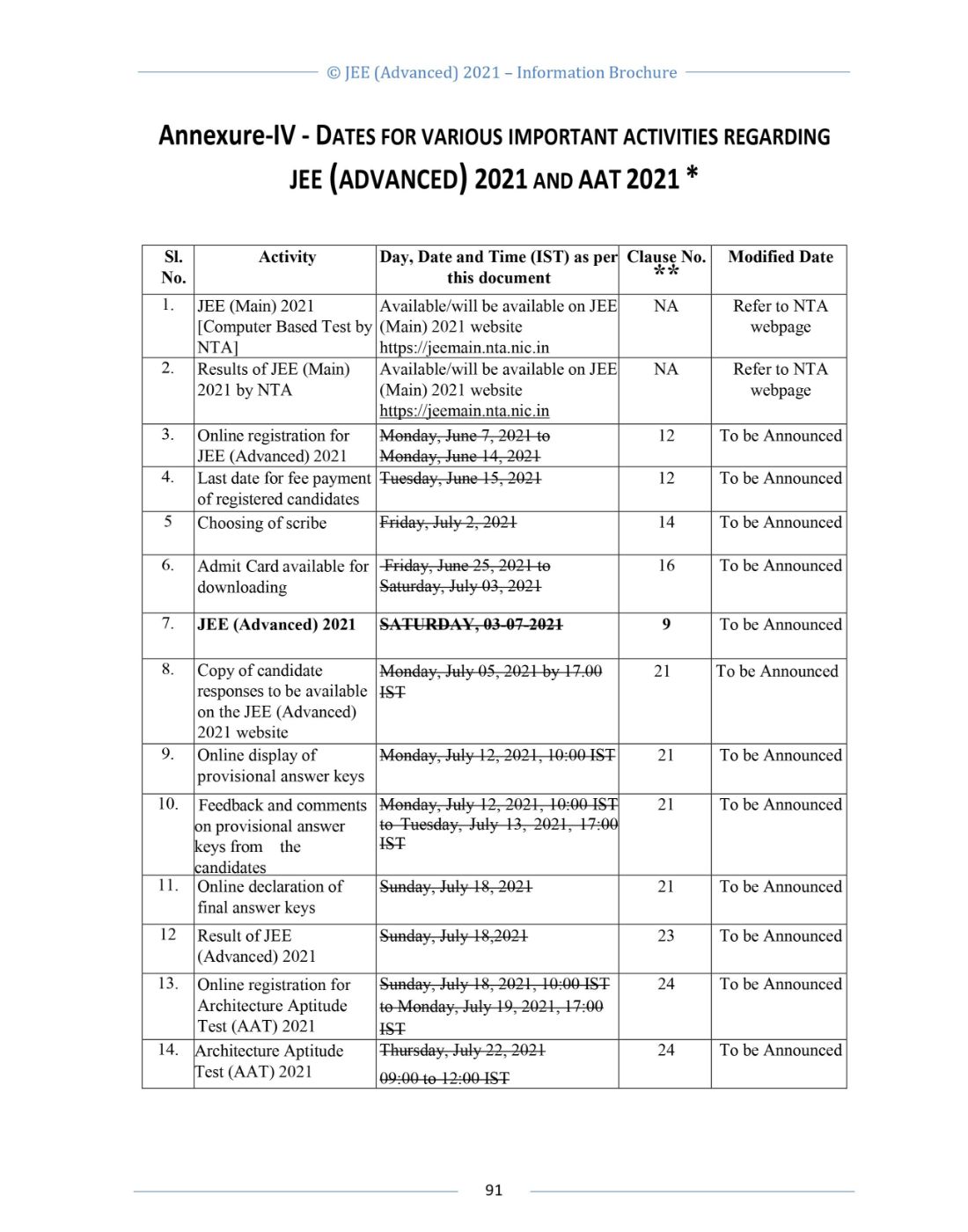 JEE Advanced 2021 Information Brochure Released by IIT Kharagpur