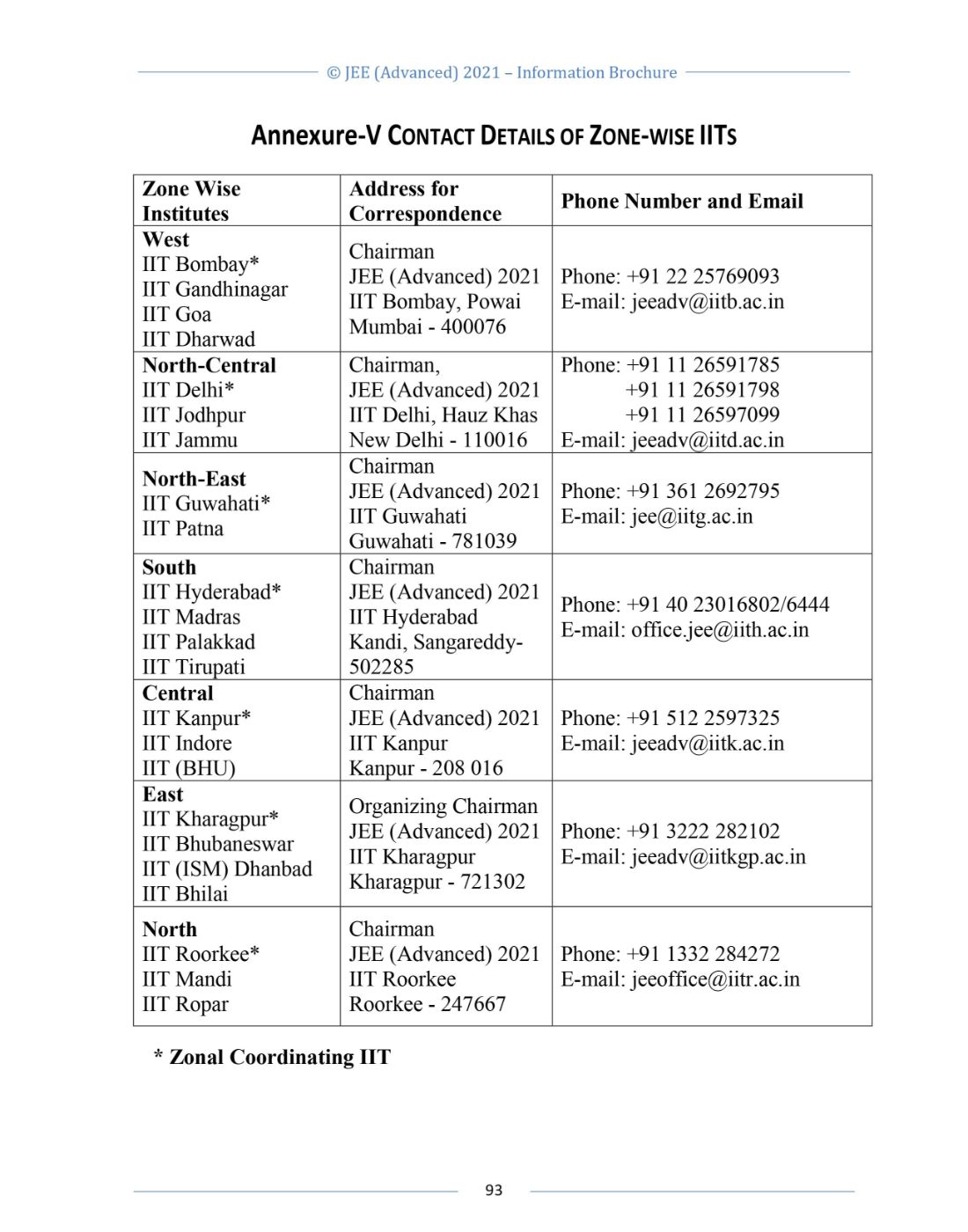 JEE Advanced 2021 Information Brochure Released by IIT Kharagpur