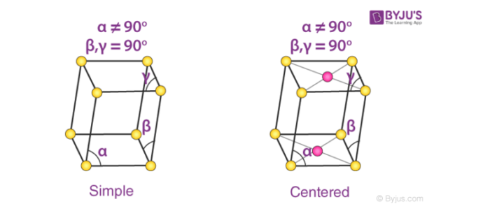 orthorhombic unit cell