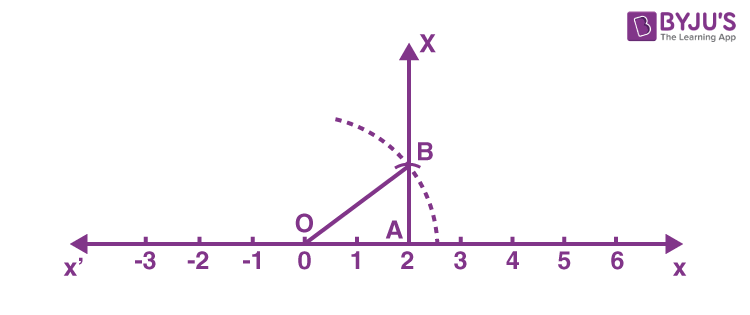 Represents The Irrational Numbers On The Number Line Biology Q A