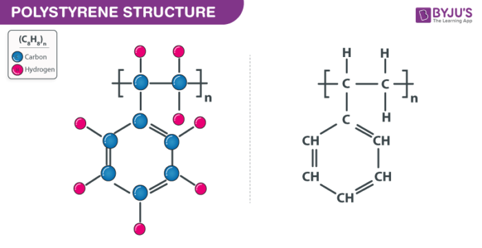 Chemical formula of thermoplastic resin materials used in the study (n