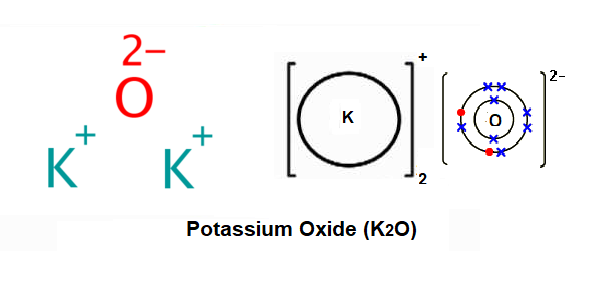 bohr diagram for potassium