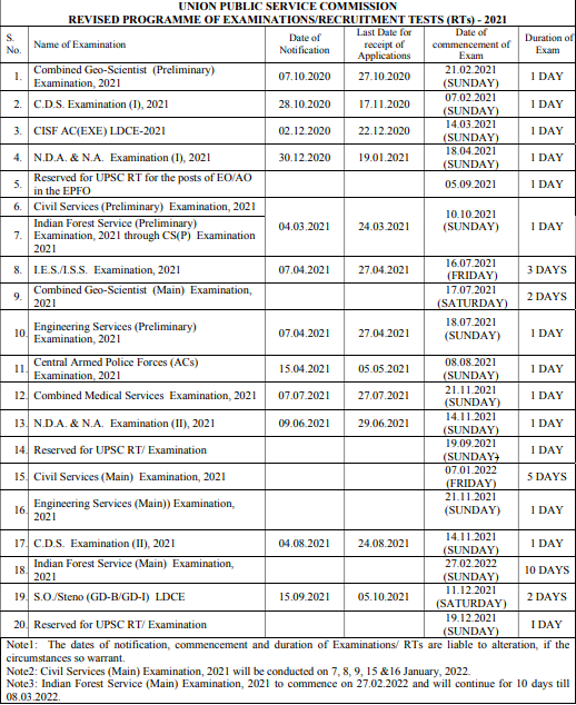 UPSC ALERT UPSC PRELIMS 2022 DATE ANNOUNCED Let s Make Each Day 