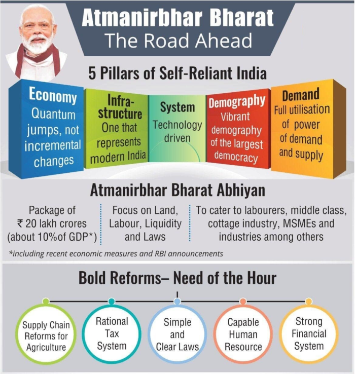 Atmanirbhar Bharat