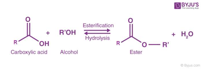 Esterification