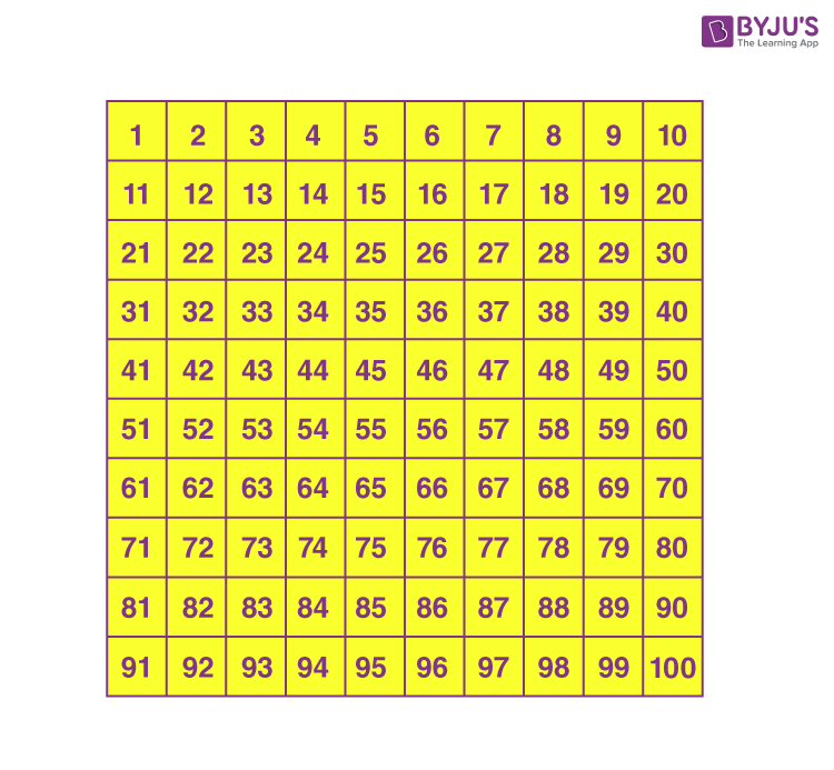 maths number chart for higher secondary