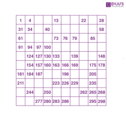 Number Chart | Number Chart 1 to 100 | Download Numbers Chart PDF