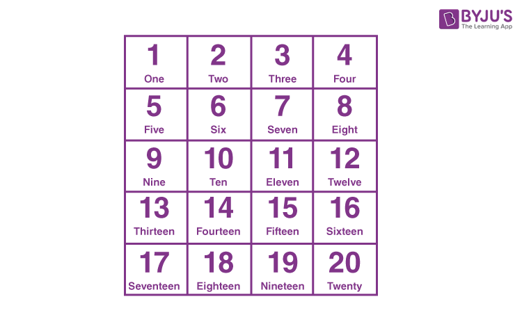 maths number chart for higher secondary