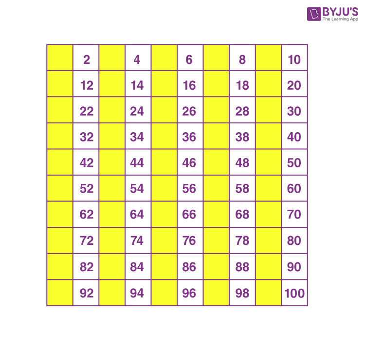 Number chart pattern 1