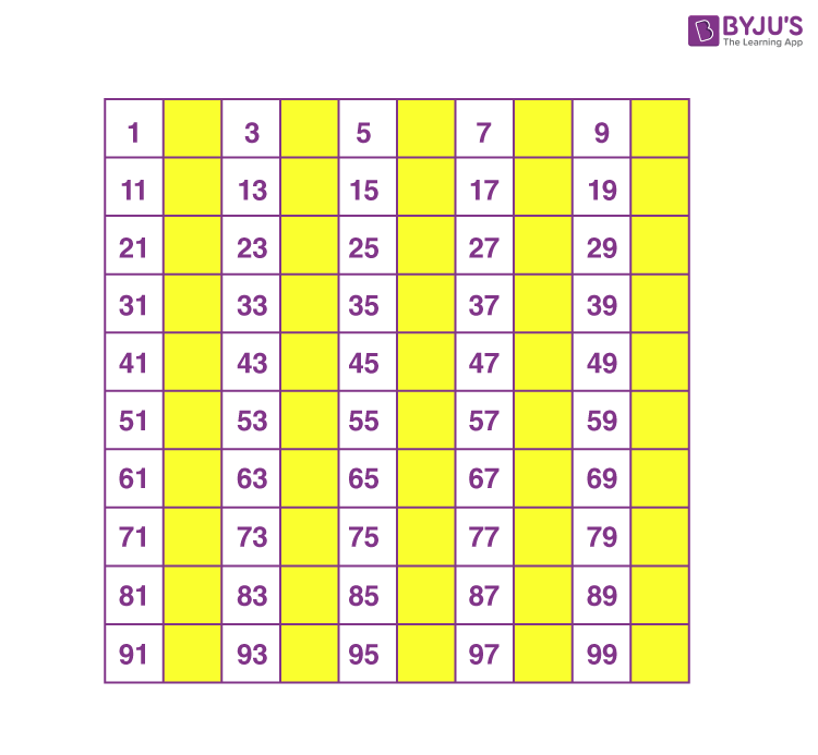 Number chart pattern 2