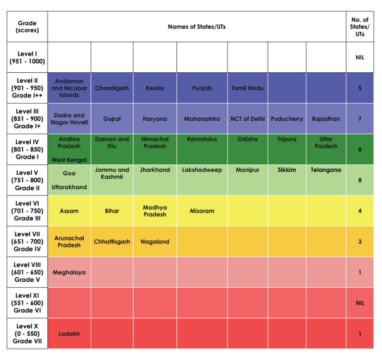 Performance Grading Index - PGI